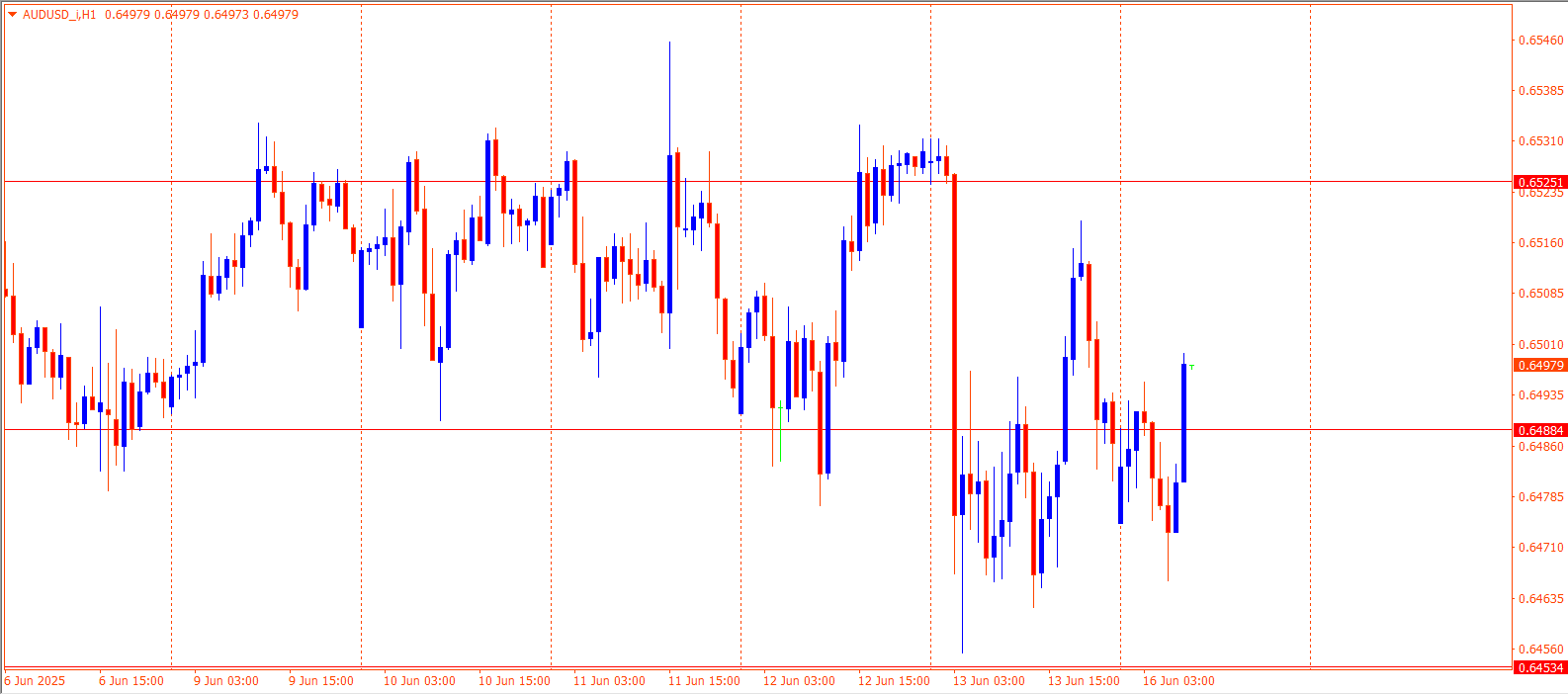 AUDUSD